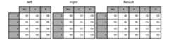 ../_images/merging_merge_on_key.png