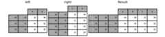 ../_images/merging_merge_two_multiindex.png