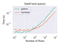 ../_images/query-perf.png