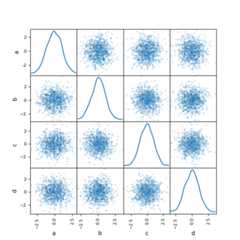 ../_images/scatter_matrix_kde.png