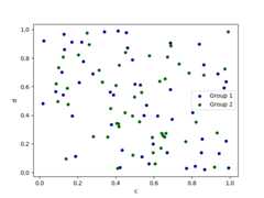 ../_images/scatter_plot_repeated.png