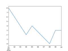 ../_images/series_interpolate.png
