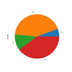 ../_images/series_pie_plot.png