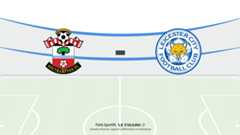 Southampton Leicester Pronostic | Coupe d&rsquo;Angleterre 14/02/2026
