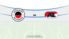 Excelsior AZ Alkmaar Pronostic | Eredivisie 14/02/2026