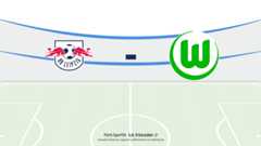 Leipzig Wolfsburg Pronostic | Bundesliga 15/02/2026
