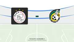 Ajax Fortuna Sittard Pronostic | Eredivisie 14/02/2026