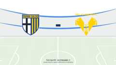 Parme Vérone Pronostic | Serie A 15/02/2026