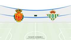Majorque Real Betis Pronostic | La Liga 15/02/2026