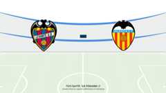 Levante Valence Pronostic | La Liga 15/02/2026