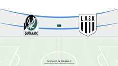 Ried LASK Linz Pronostic | Bundesliga 14/02/2026