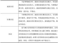 Figure BDA0003964876570000162