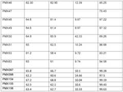 Figure imgf000210_0001