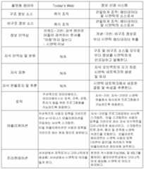 Figure 112005510106899-PCT00156