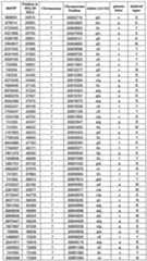 Figure imgf000144_0001