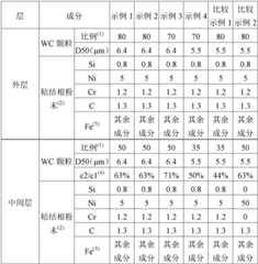 Figure GDA0002490311960000201