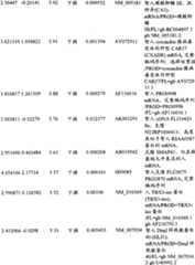 Figure BPA00001280678301781