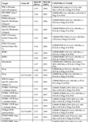 Figure imgf000216_0001