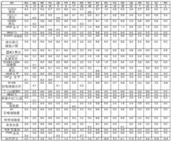 Figure BDA0002364618980000751