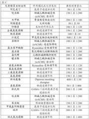 Figure BDA0002015915510000601