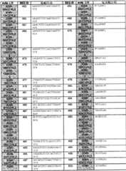 Figure BSA0000239808480001201