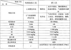 Figure A20091015305300141