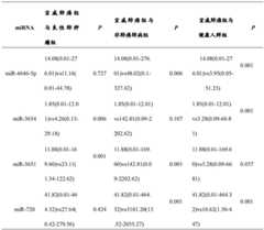 Figure BDA0003950139410000142