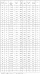 Figure 112012052171182-pat00002