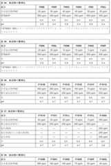 Figure 2022536927000015