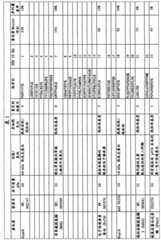 Figure GPA00001148464300121