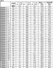 Figure JPOXMLDOC01-appb-T000052