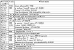 Figure imgf000197_0002