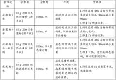 Figure BDA0003249002910000061