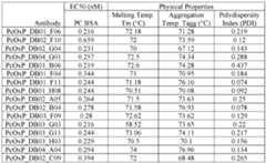 Figure imgf000100_0001