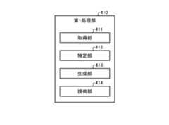 Figure 0007044922000001