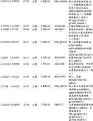 Figure BPA00001280678301131