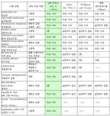 Figure 112016082909919-pat00005