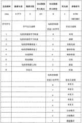 Figure 2008100850284A00800031