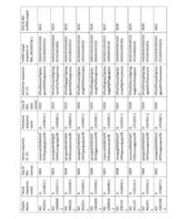 Figure imgf000275_0001