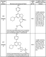Figure imgf000222_0001