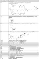 Figure imgf000168_0001