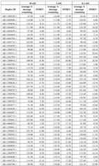 Figure imgf000221_0001