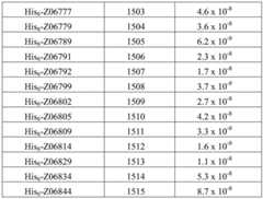 Figure BDA0001178529640000411