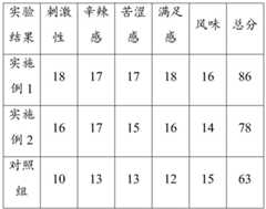 Figure BDA0004030906300000112