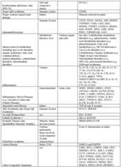 Figure imgf000227_0001