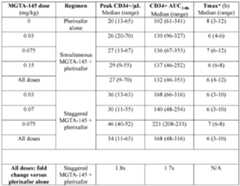 Figure imgf000120_0001