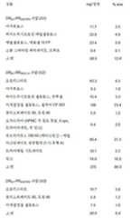 Figure 112018132399774-pat00096