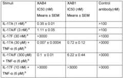 Figure imgf000147_0002