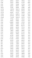 Figure imgf000222_0001