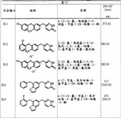 Figure A20048000812100682